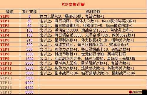 全面解析VIP价格体系及其尊享特权详细介绍